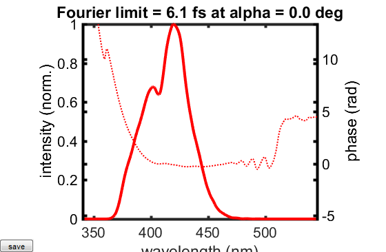 Result from chi2D